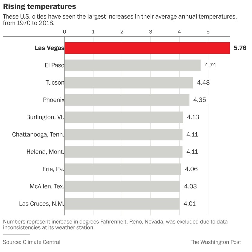 Rising temps.jpg